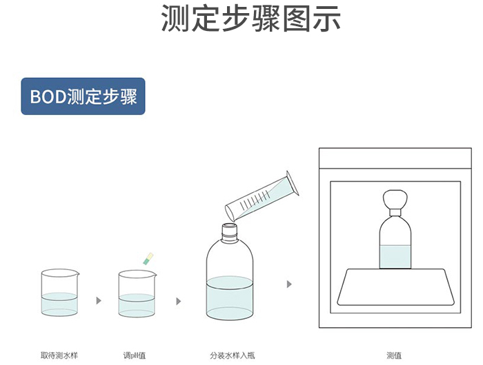 BOD測定步驟.png
