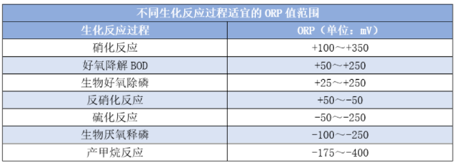 ORP范圍.png ORP范圍.png